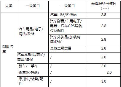 天貓商家營銷準入基礎(chǔ)規(guī)則是什么